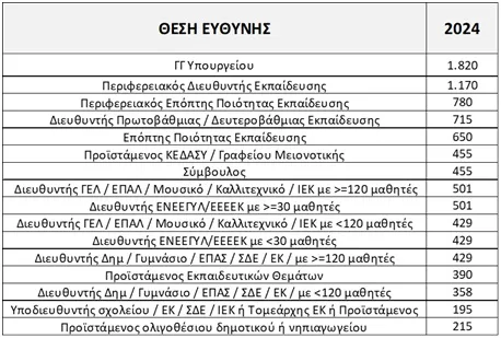 Πίνακας