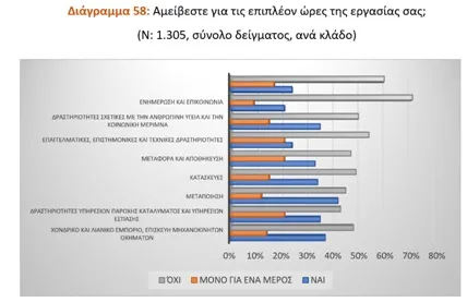 Πίνακας