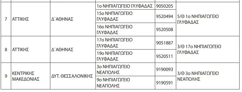 Συγχωνεύσεις