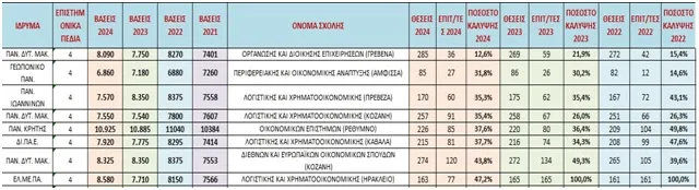 Πίνακας 6