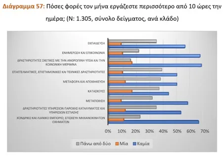 Πίνακας