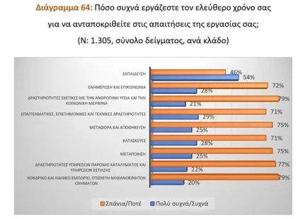 Πίνακας
