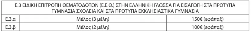 Πίνακας