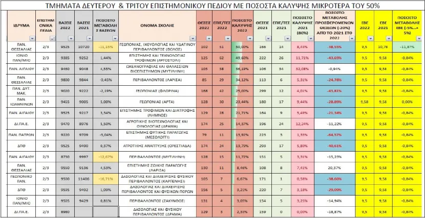 Πίνακας ΕΒΕ