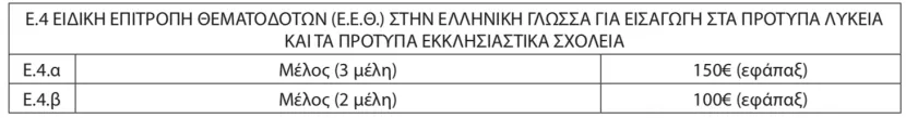 Πίνακας