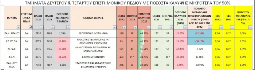 Πίνακας ΕΒΕ