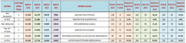 Πίνακας 8