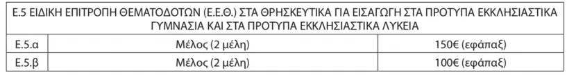 Πίνακας