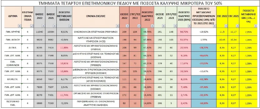 Πινακας ΕΒΕ