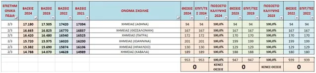 Πίνακας 9