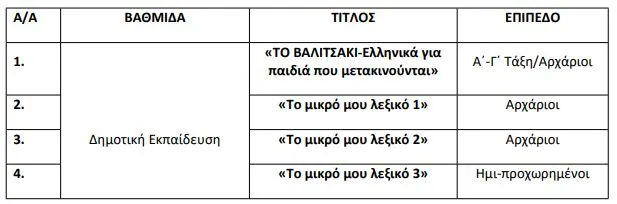 πίνακας 1