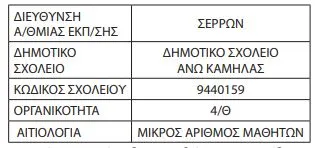 πίνακας δημοτικό