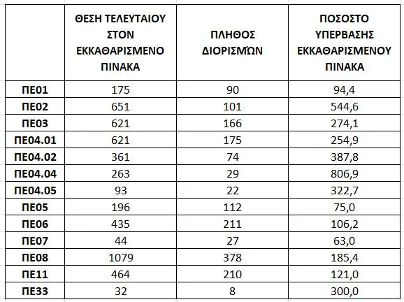 πινακας 