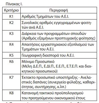 pinakas 1