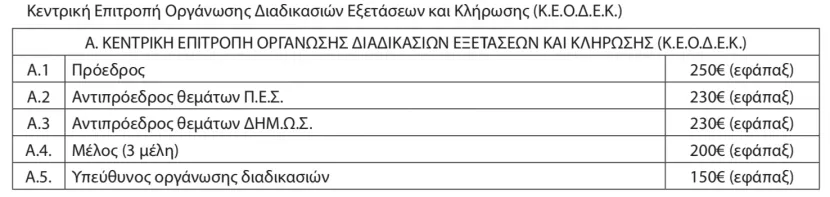 Πίνακας 