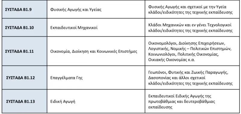 πινακας