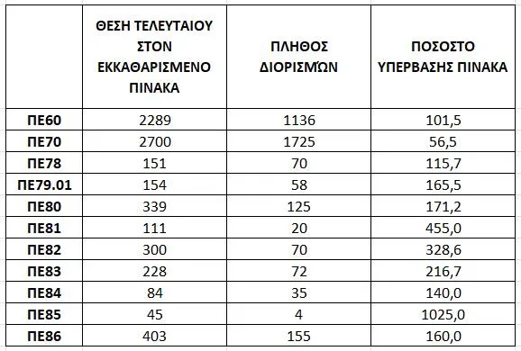 πινακας