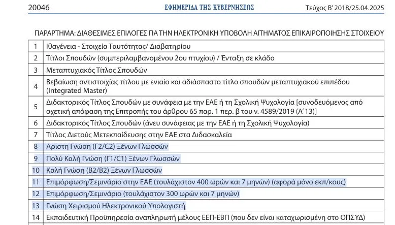 pinakas prosonton