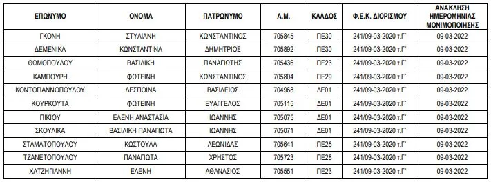 pinakas anaklisi apolysis