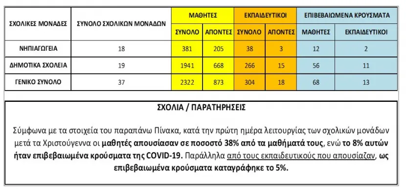 pinakas apontes ileia
