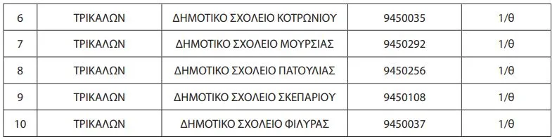πίνακας δημοτικά 2