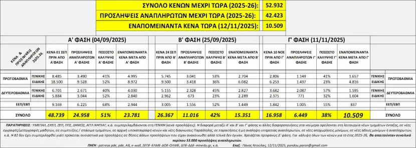 κενα