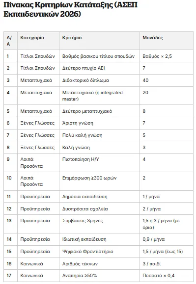 Πίνακας μορίων