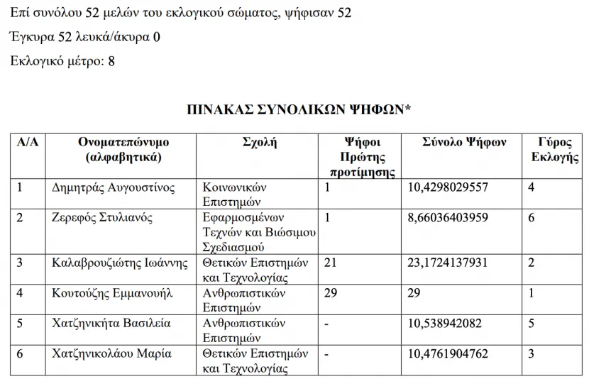 pinakas_psifon