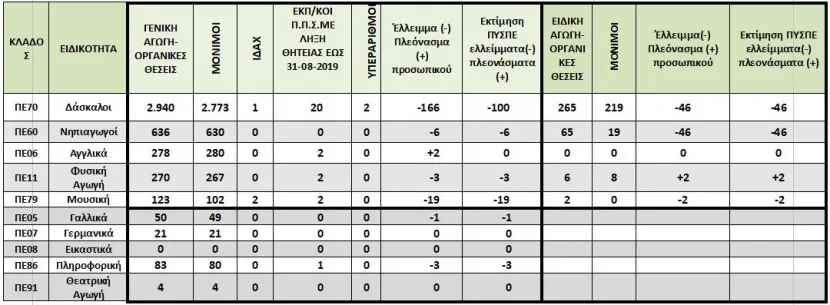 πίνακας Ρουμπής