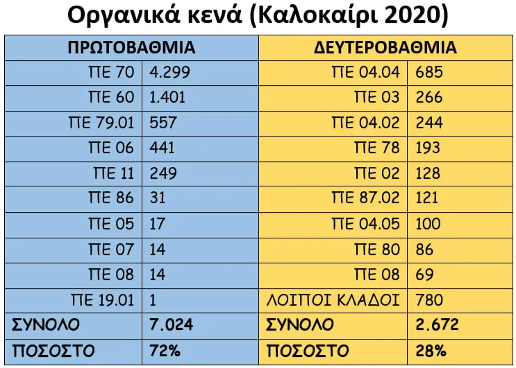 πινακες_κενα