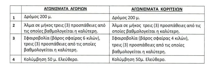 τεφαα