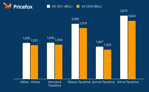 pricefox grafima 1