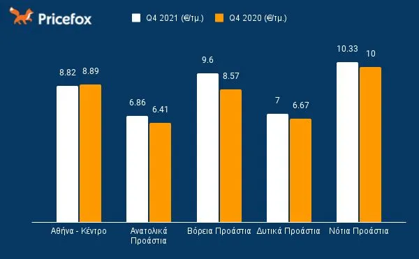 pricefox grafima 2