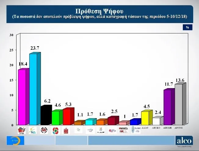 Πρόθεση ψήφου