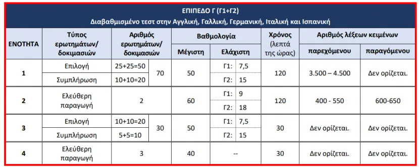 κπγ 3