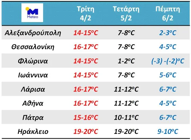Πρόγνωση καιρού
