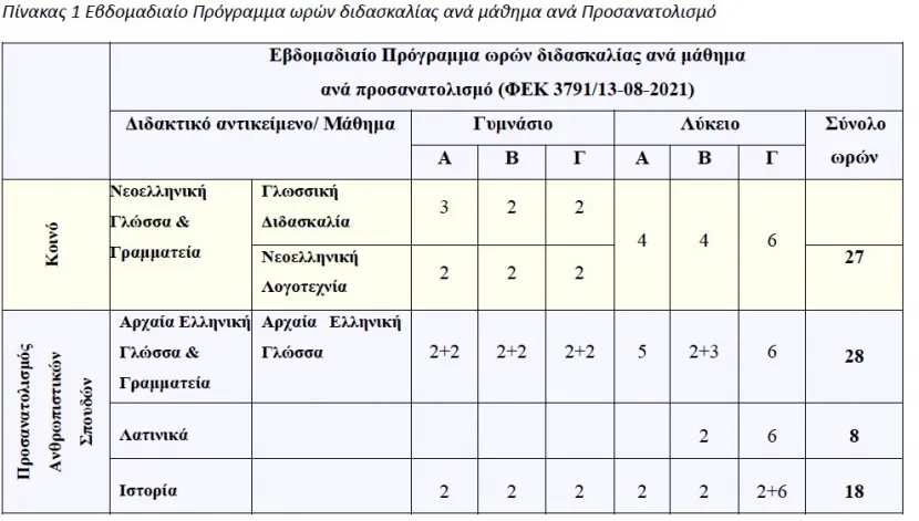 Πίνακας για τα οικονομικά μαθήματα