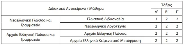 Πρόγραμμα σχολείων εξωτερικού