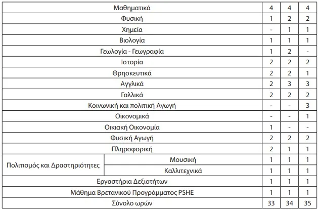 Πρόγραμμα σχολείων εξωτερικού
