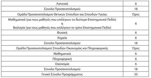 Πρόγραμμα σχολείων εξωτερικού