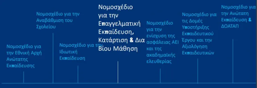 programmatismos nomosxedia
