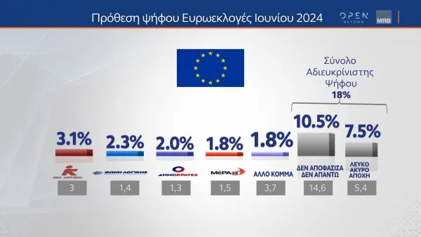 Πρόθεση ψήφου