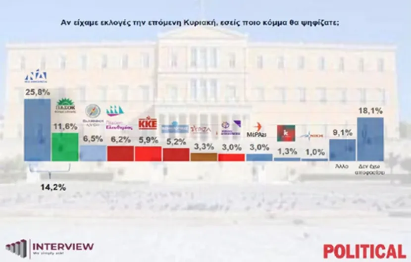 Πρόθεση ψήφου