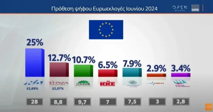 Πρόθεση ψήφου