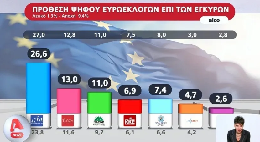 Πρόθεση ψήφου