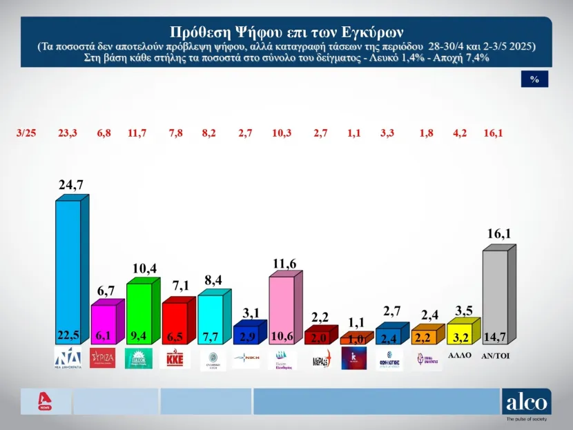 Πρόθεση ψήφου
