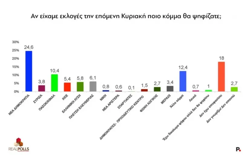 προθεση
