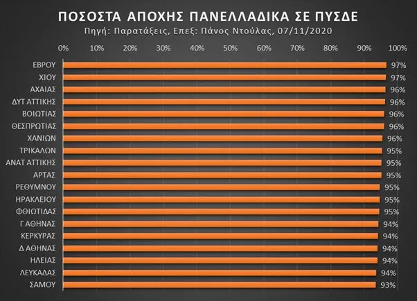πρωτοβάθμια αποχή