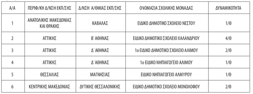 Πρωτοβάθμια Εκπαίδευση ΕΑΕ