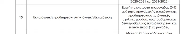 Προκήρυξη 3ΕΑ